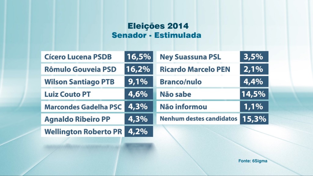 pesquisa PB