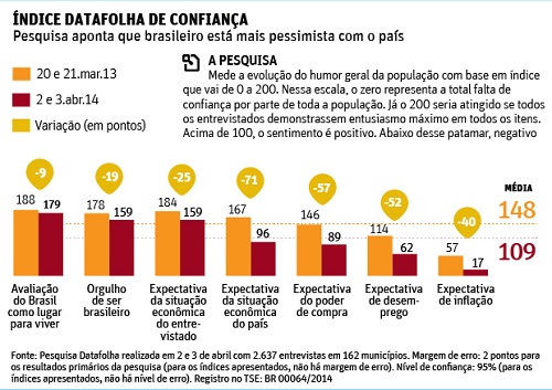 pesquisa datafolha