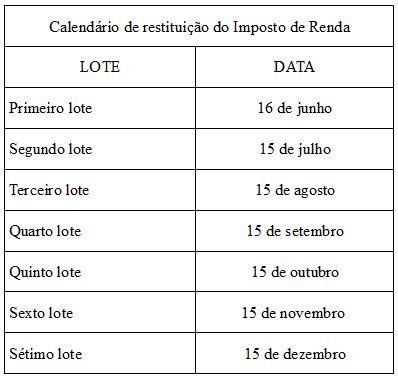 tabela IR