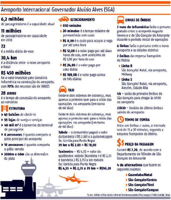 aeroporto TN