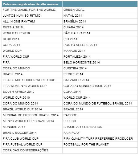 palavras fifa