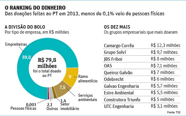 ranking dinheiro