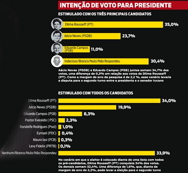 voto istoe 1
