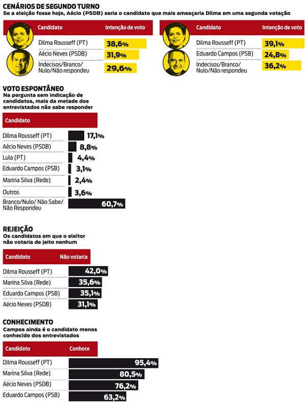 voto istoe 2