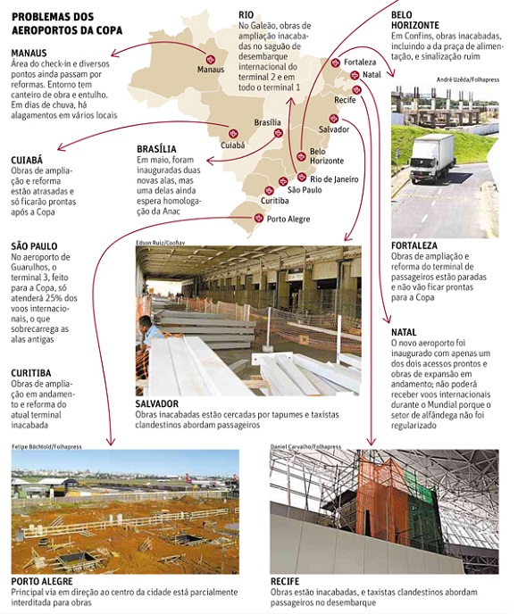 aeroportos grafico