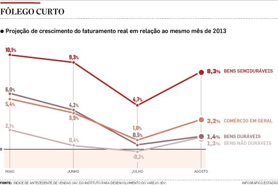 economia sp