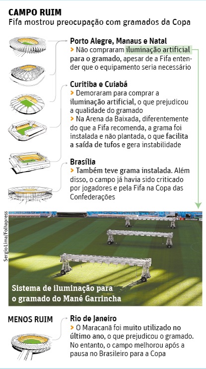 estadios gramado
