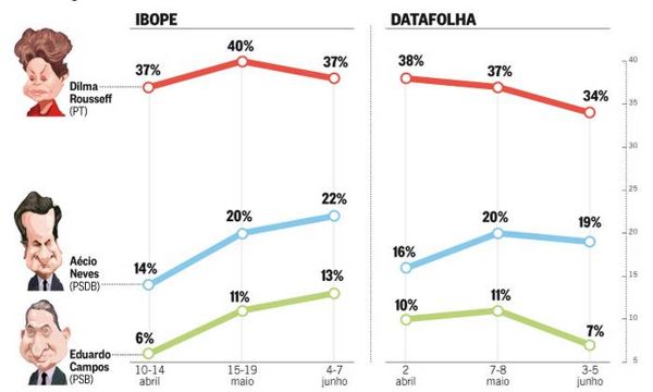 ibope datafolha