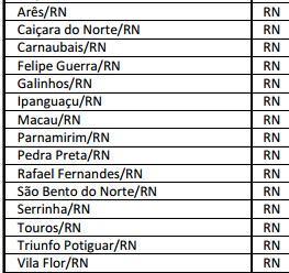listadascidades_fpmsuspenso