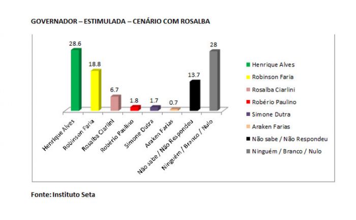 pesquisa 1