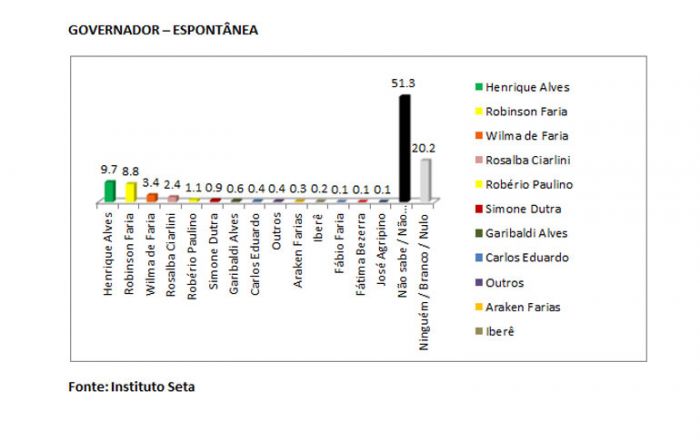 pesquisa 3