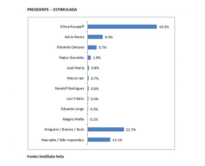 presidente 1
