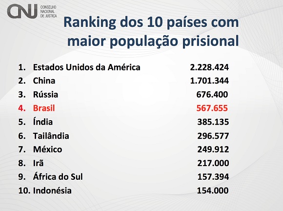 presos brasil