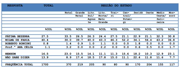 senado estimulada