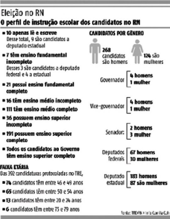 candidatos TN