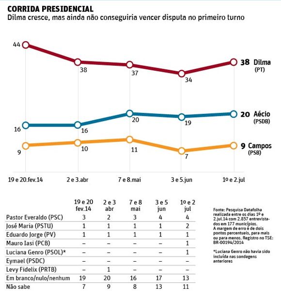 datafolha br