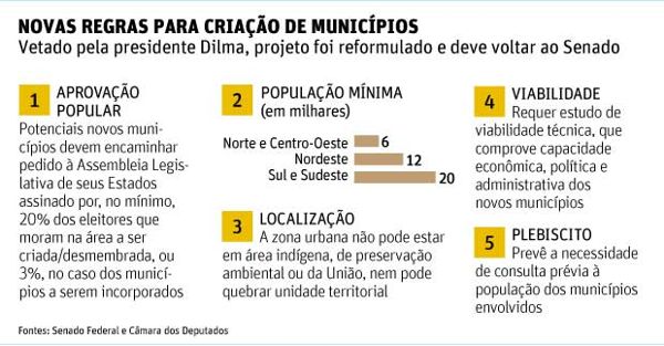 folha municipios