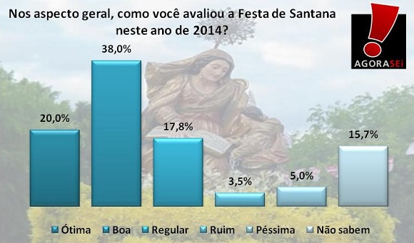 agorasei santana