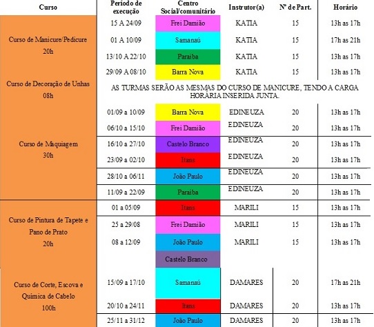 curso aldeias