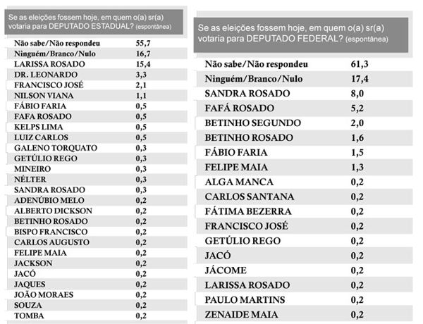 deputado gazeta