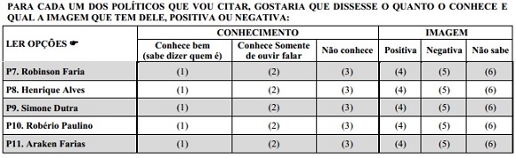 pesquisa GPP