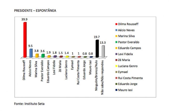 presidente 1