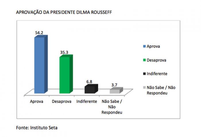 presidente 2