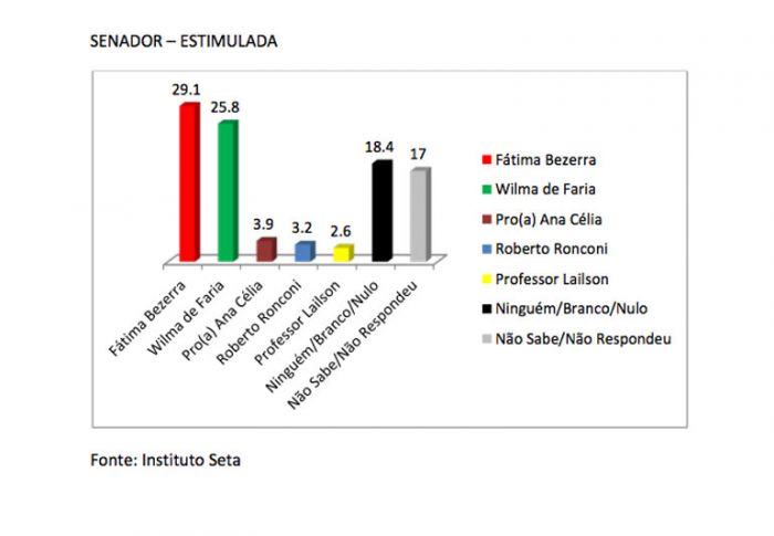 senado 1