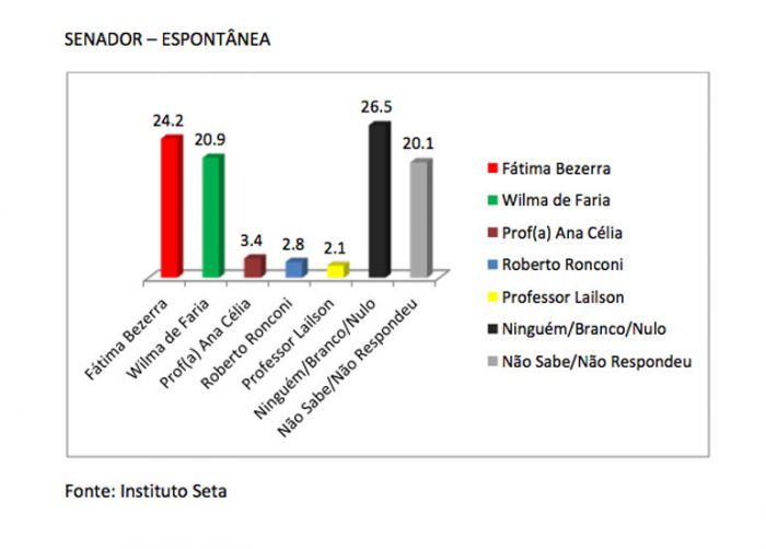 senado 2