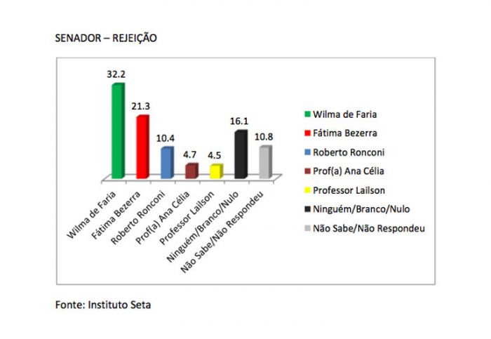 senado 3