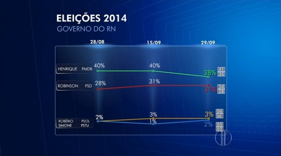 governo ibope