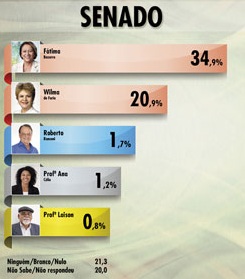 senado gazeta