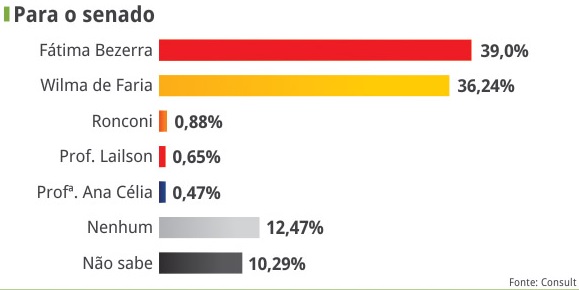 senadogoverno_consulttribuna