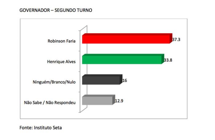 gov_segundo_770