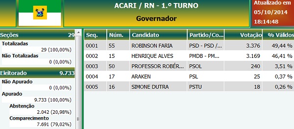 governo acari