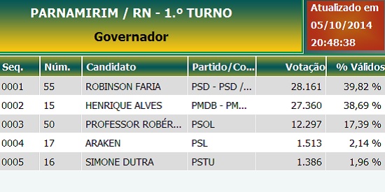 parnamirim governo