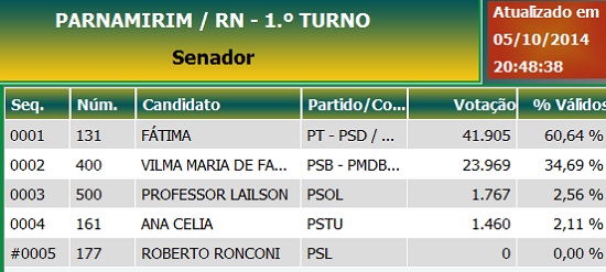 parnamirim senador