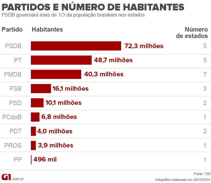 partidoenumerodehabitante
