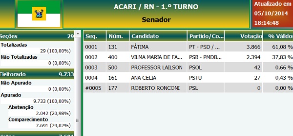 senado acari