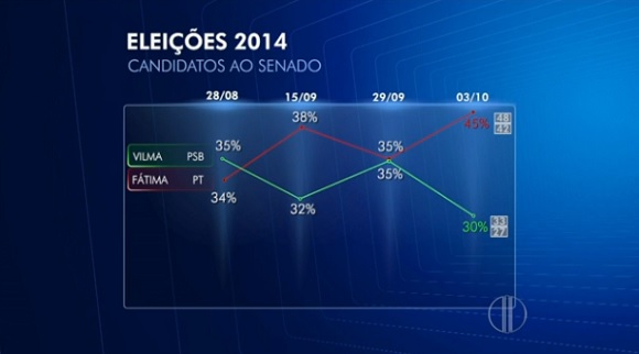 senado ibope