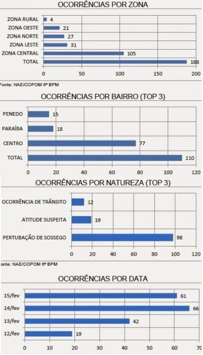 ocorrenciaspm