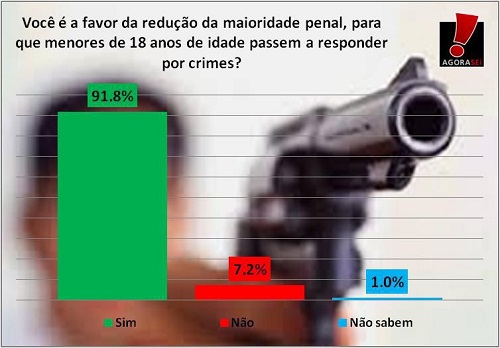 maioridade-penal