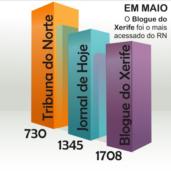 alexa-maio