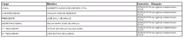 comissao_cruzeta