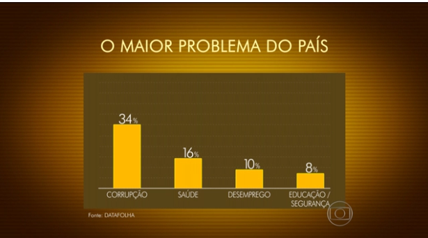 Sem título