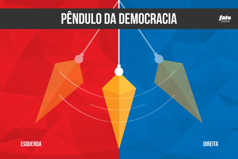 o-pendulo-da-democracia