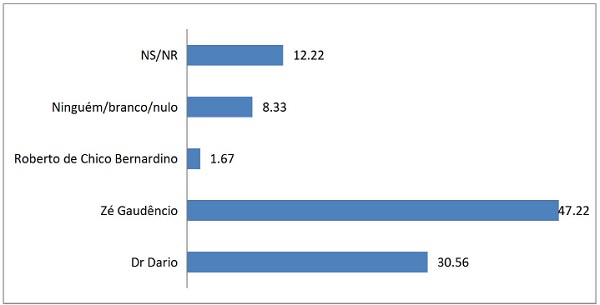 saomiguel_estimulada