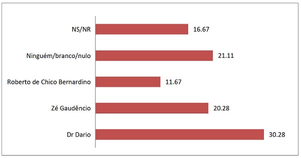 saomiguel_rejeicao