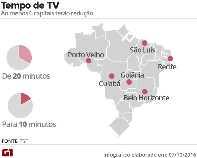 tempo-de-tv_va_Obd0pto