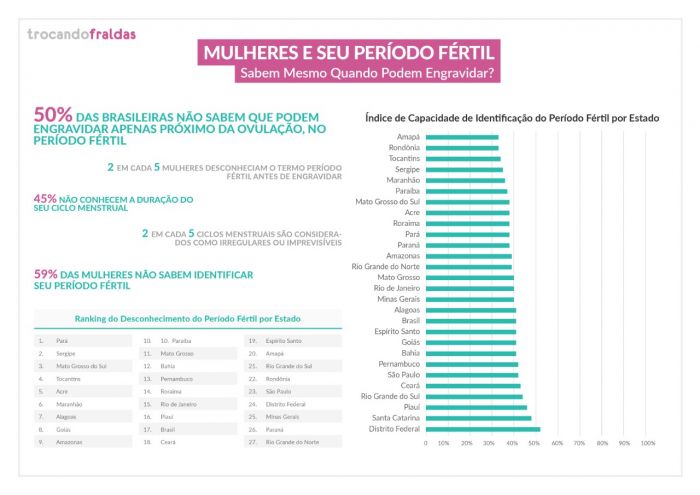 thumbnail_Infographic - Período Fértil